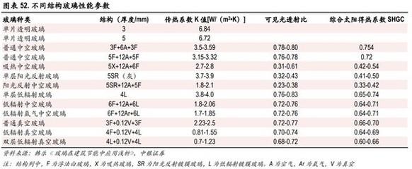 賽特新材8億加碼真空玻璃，光伏業(yè)務(wù)協(xié)同并進(jìn)，“雙碳”賽道前景廣闊